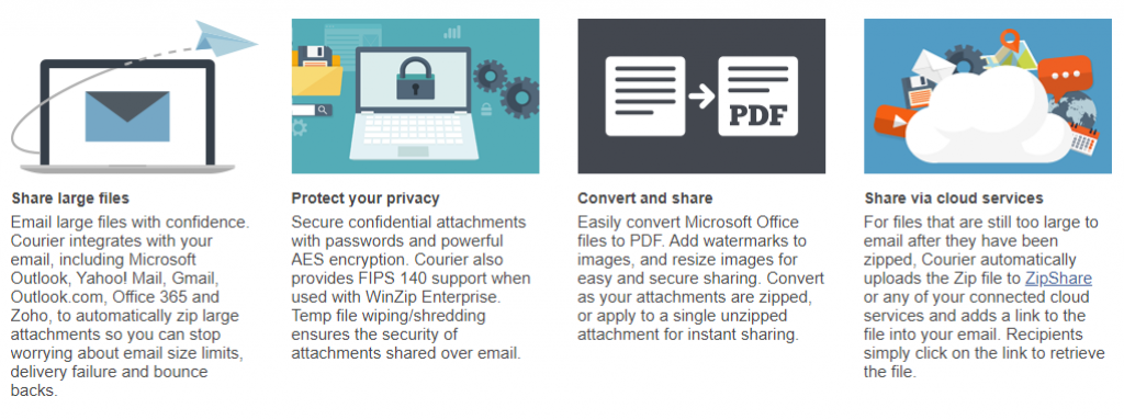 WinZip Courier 9 Coupon Code
