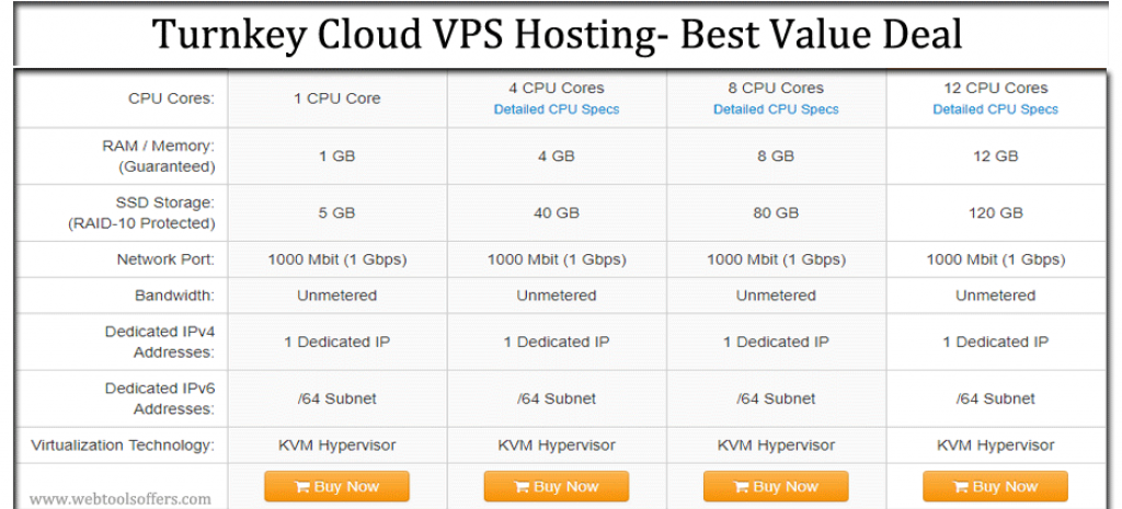 Turnkey CLoud VPS Hosting Voucher