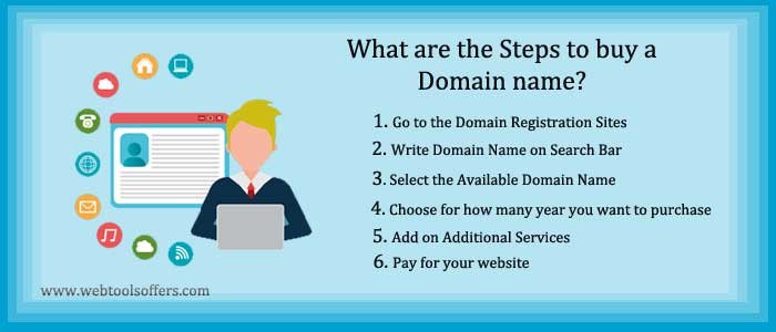 steps to buy a domain name