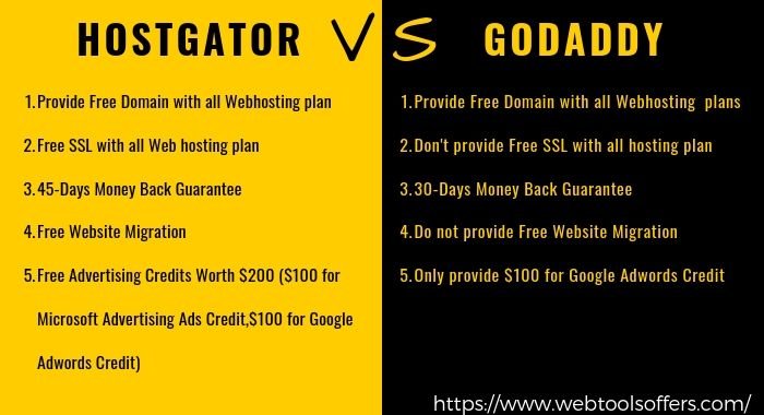 HostGator vs GoDaddy