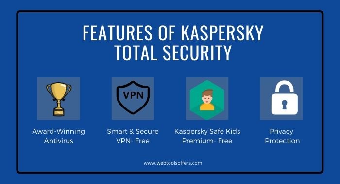 features of Kaspersky Total Security