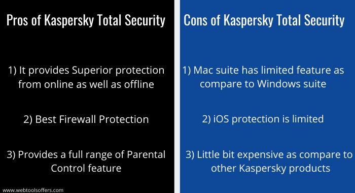 pros and Cons of Kaspersky Total Security