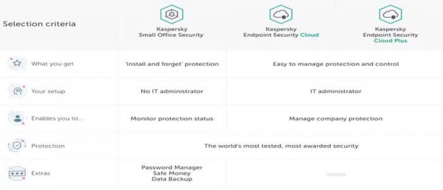 kaspersky voucher code kaspersky voucher code