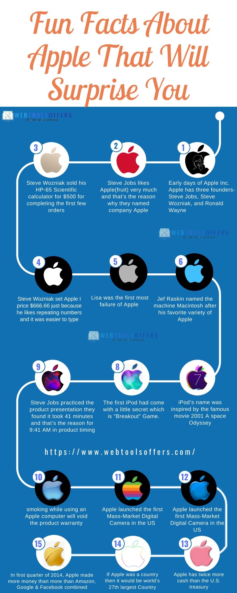 best Facts-About-Apple