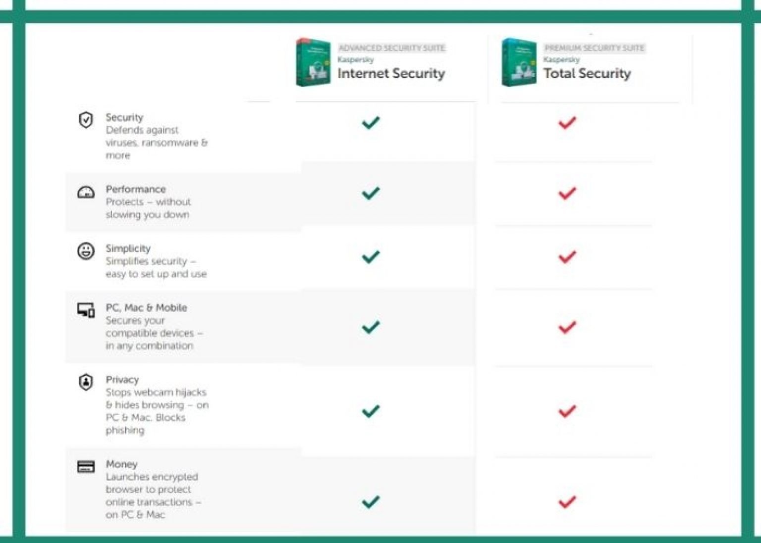 bitdefender total security vs kaspersky total security 2021 bitdefender total security vs kaspersky total security 2021