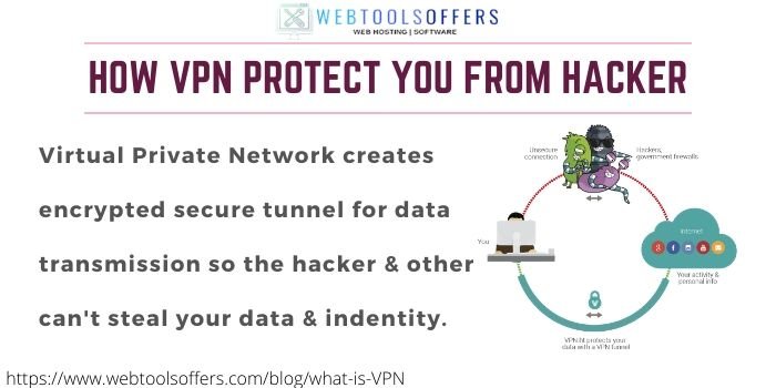 Introduction on VPN