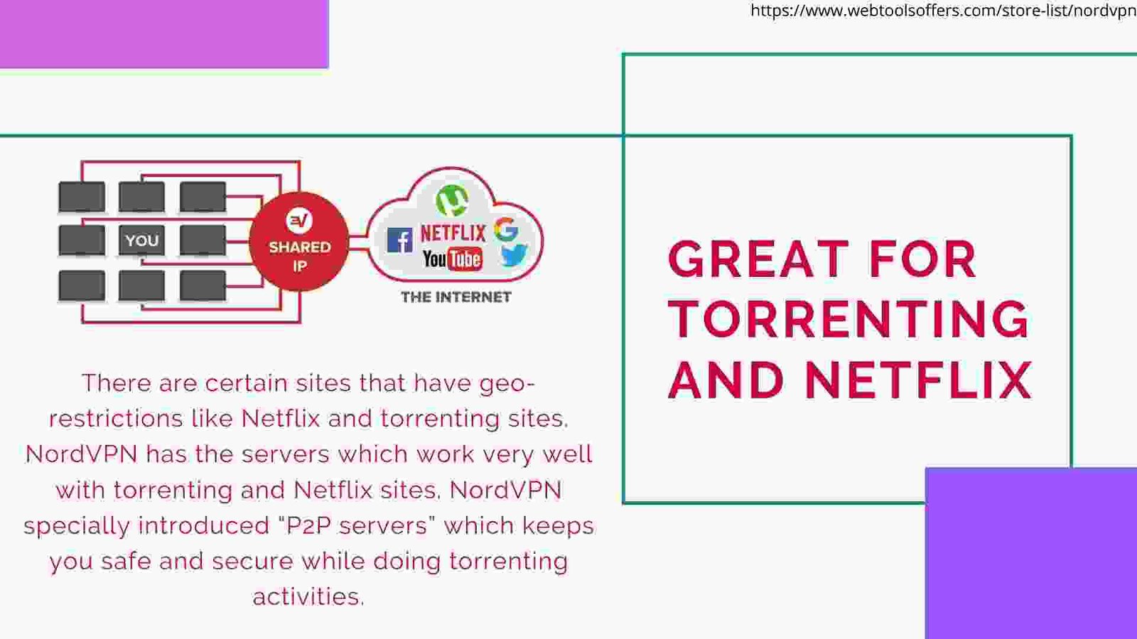 NordVPN Coupons