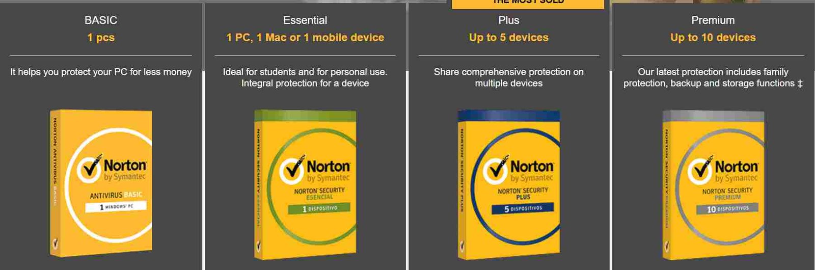 Norton Antivirus Argentina Discount Code
