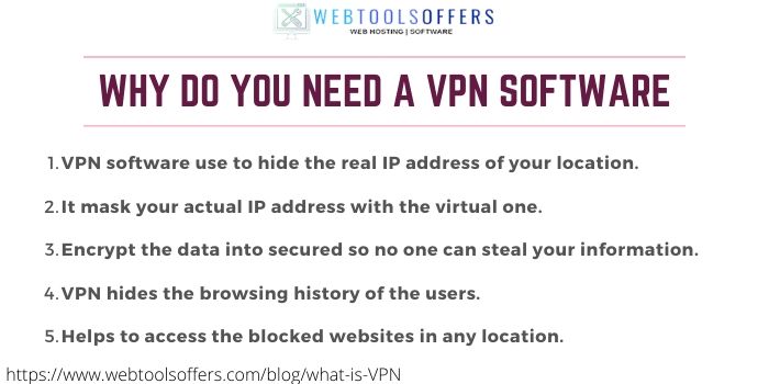 why do you need VPN
