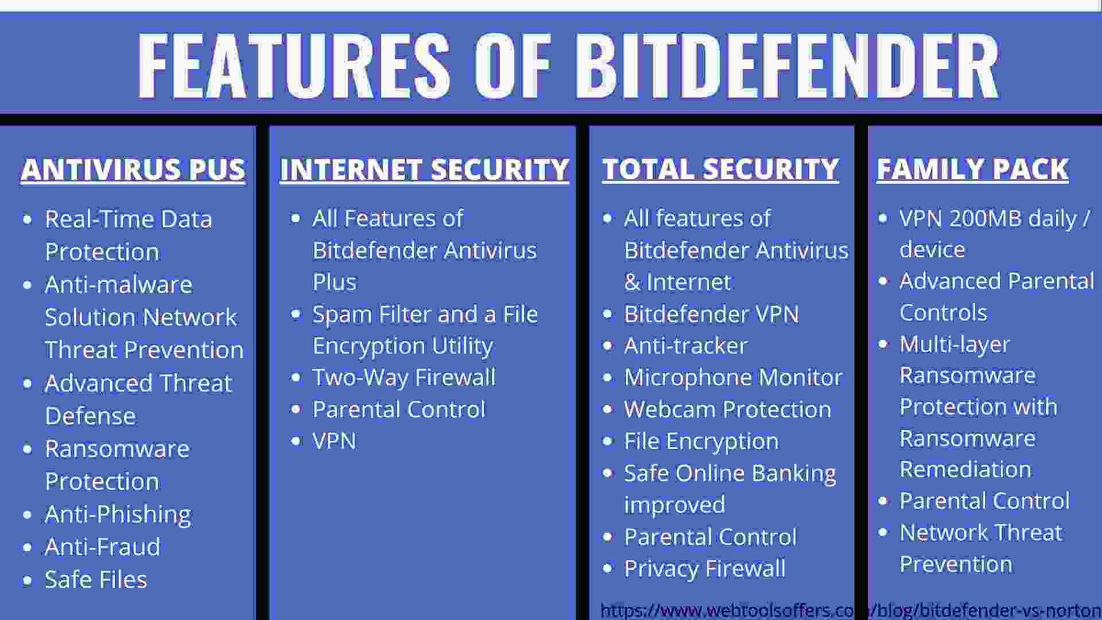 Bitdefender VS Norton Which Antivirus Solution better in 2021
