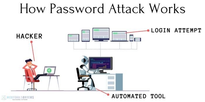 brute force attack