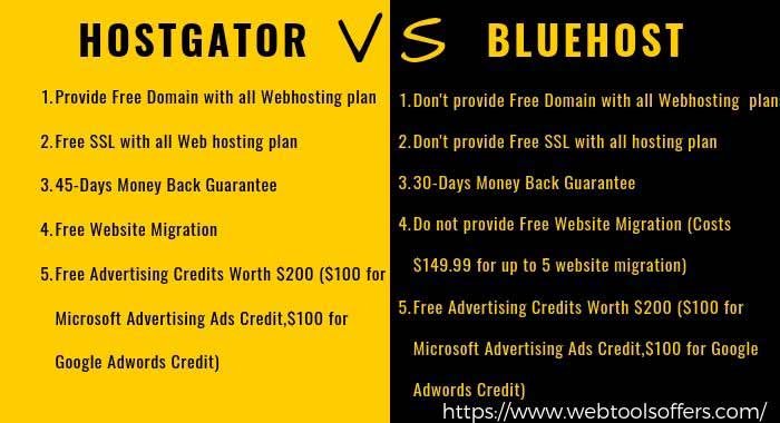 HostGator vs BlueHost hosting detailed review