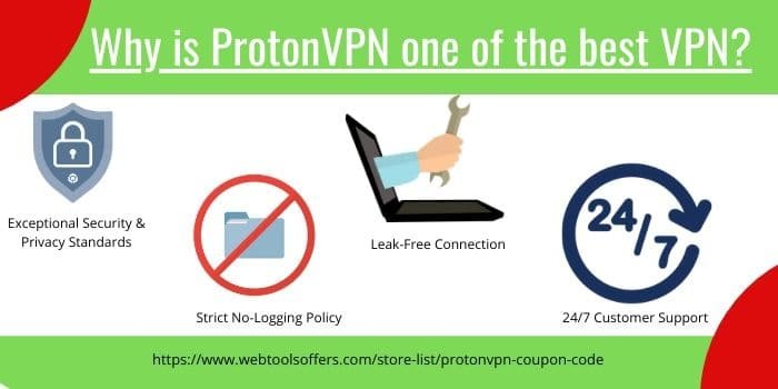 ProtonVPN Coupon 2020