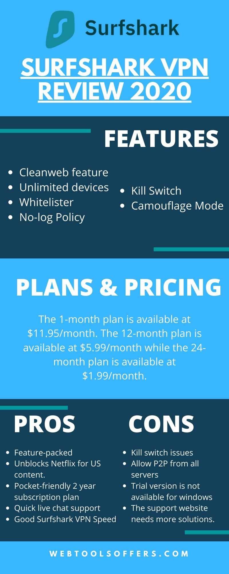 Surfshark VPN Review- Features, Plans & Pricing