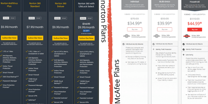 which is better norton 360 or mcafee total protection which is better norton 360 or mcafee total protection