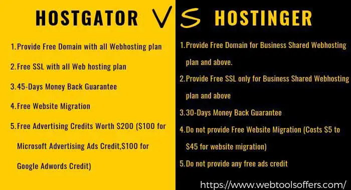 hostgator vs hostinger feature comparison