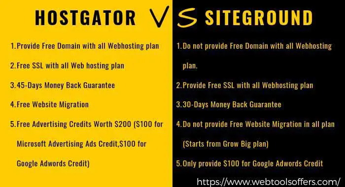 hostgator vs siteground which is better