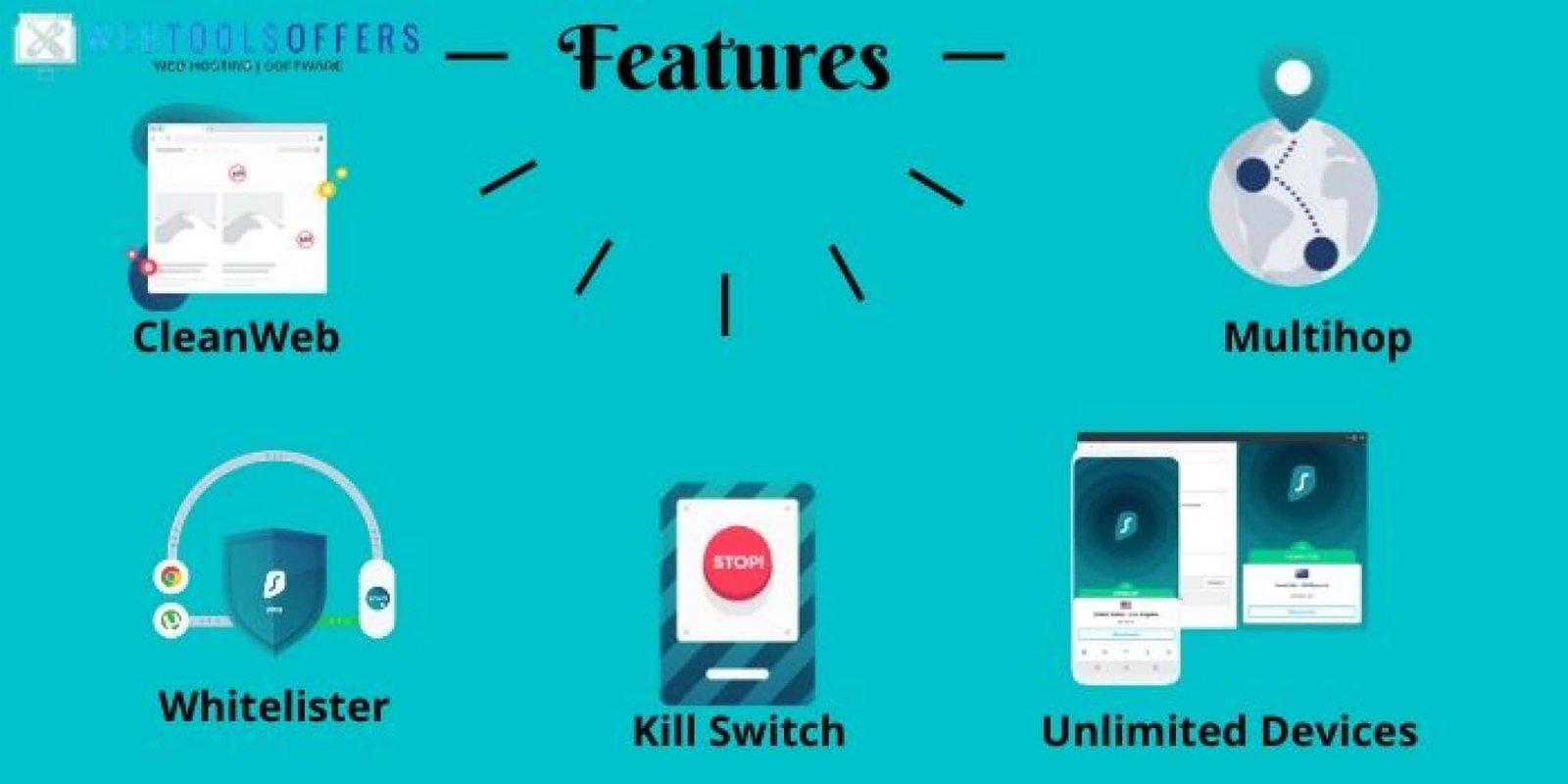 surfshark review surfshark review