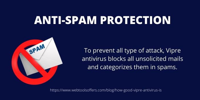 ANTI-SPAM PROTECTION 