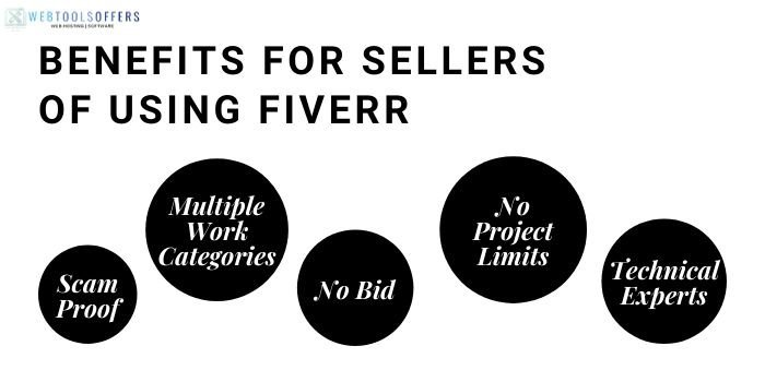 fiverr discount coupon