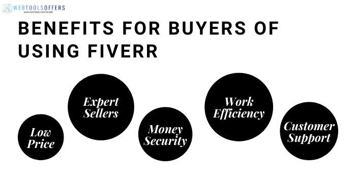 fiverr promo code