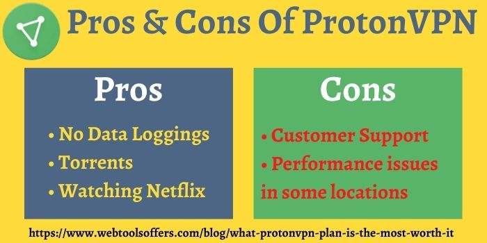 Pros & Cons of ProtonVPN