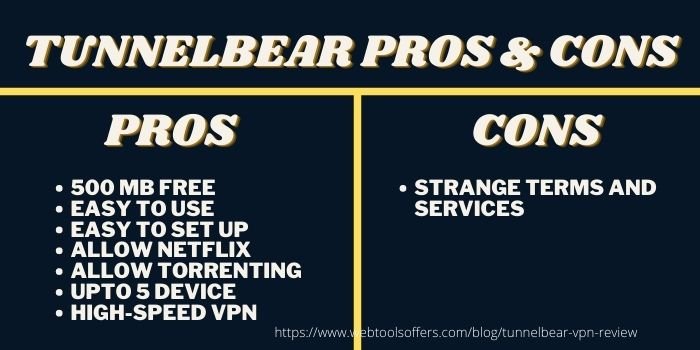 TunnelBear Review- Pros & Cons