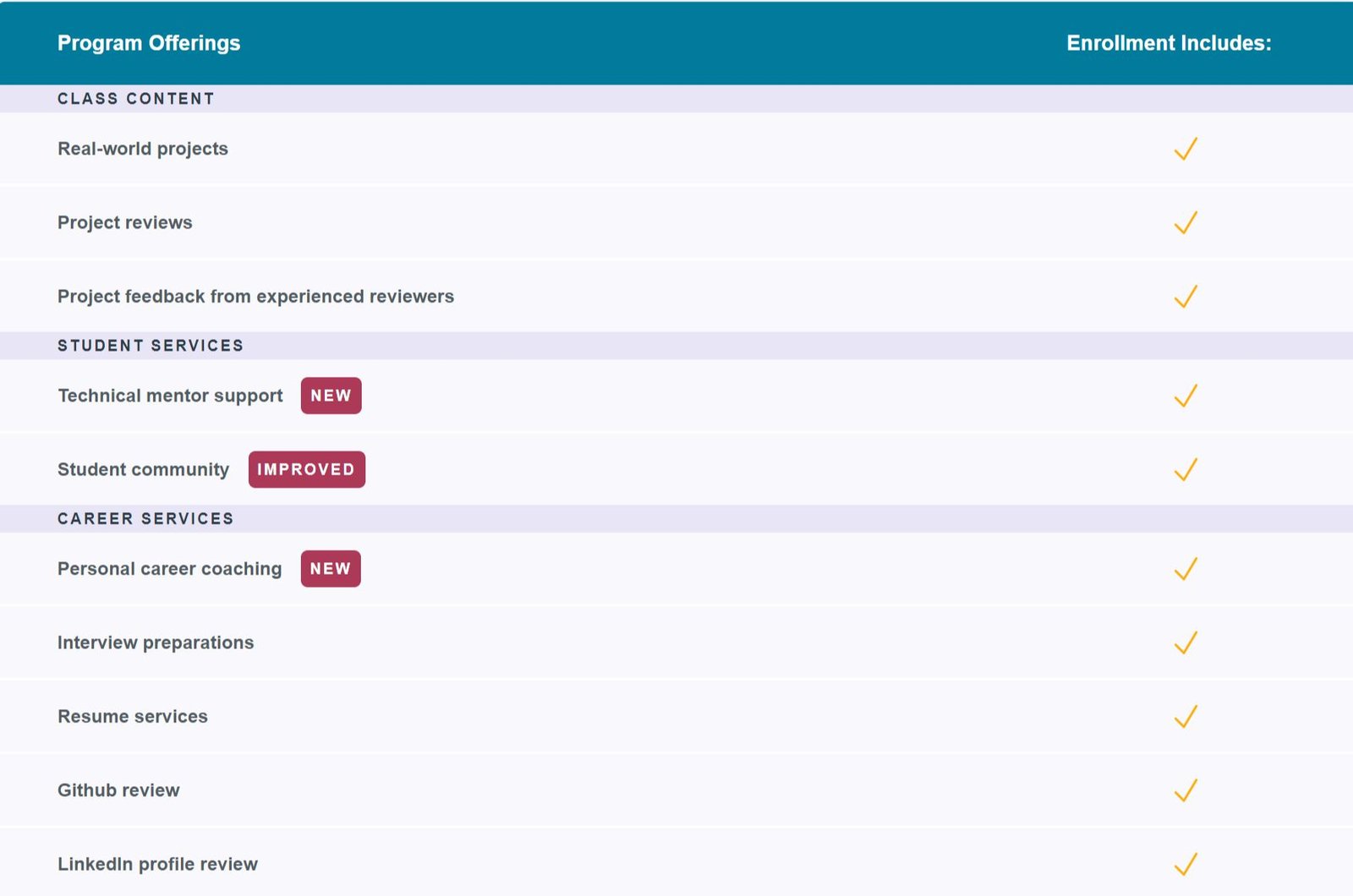 Udacity 50 Off