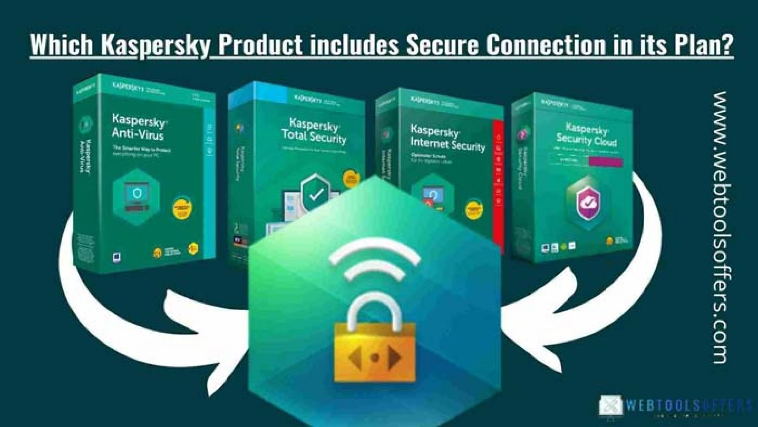 Kaspersky secure connection. Впн Kaspersky VPN secure connection. Kaspersky secure connection VPN обзор. VPN Kaspersky VPN connection 2021.