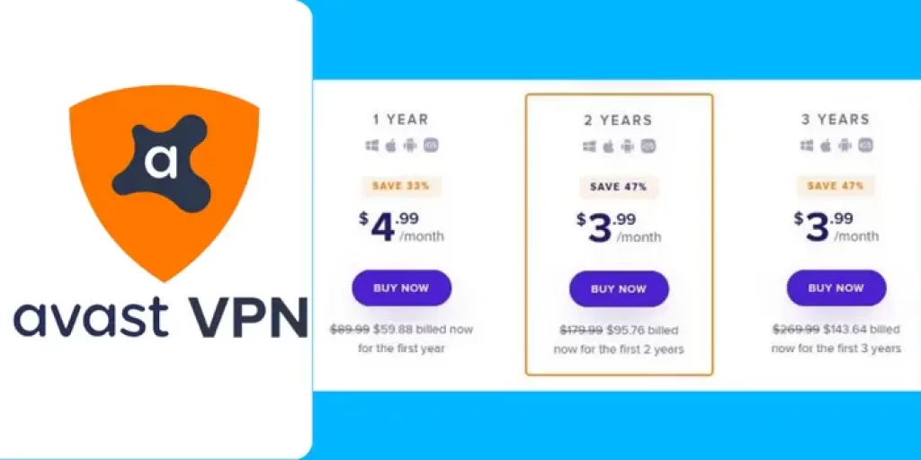Avast VPN pricing