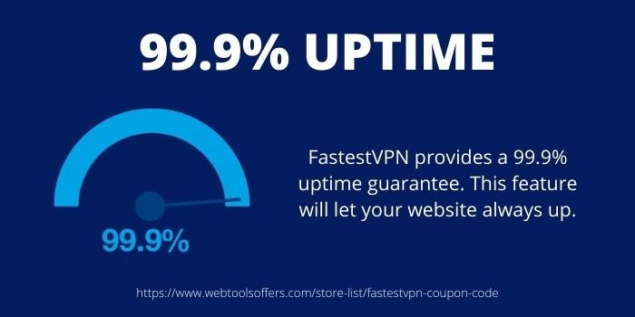 99.9% Uptime- FastestVPN Deal