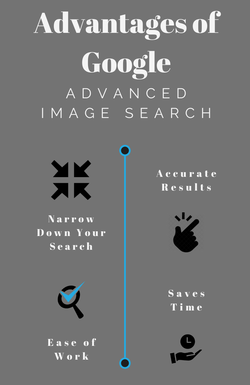 Advantages Of Google Advanced Image Search