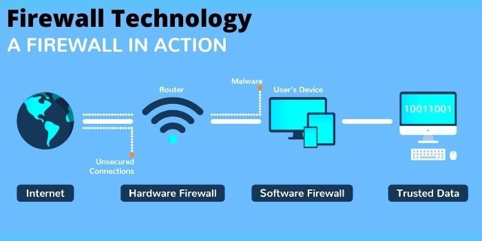 How firewall works - Firewall Technology