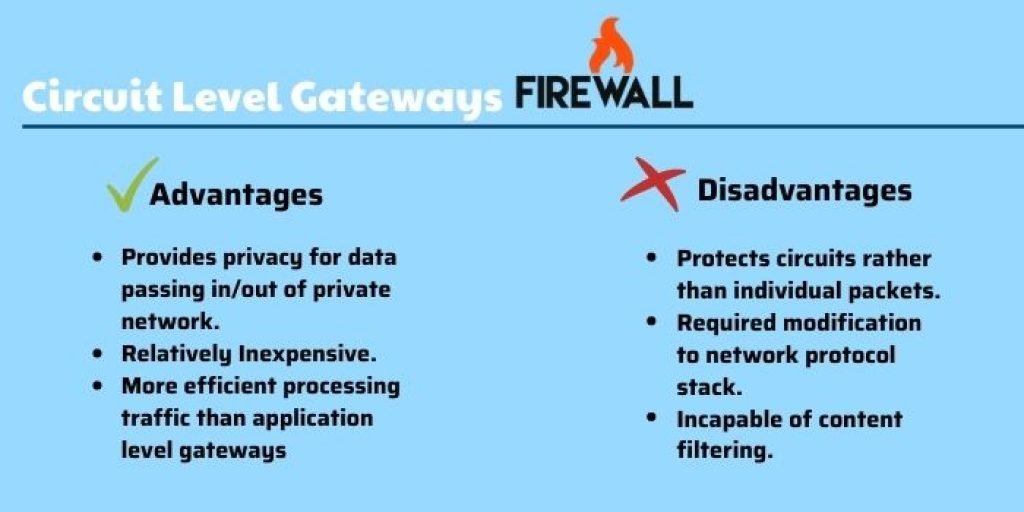 types of firewall types of firewall