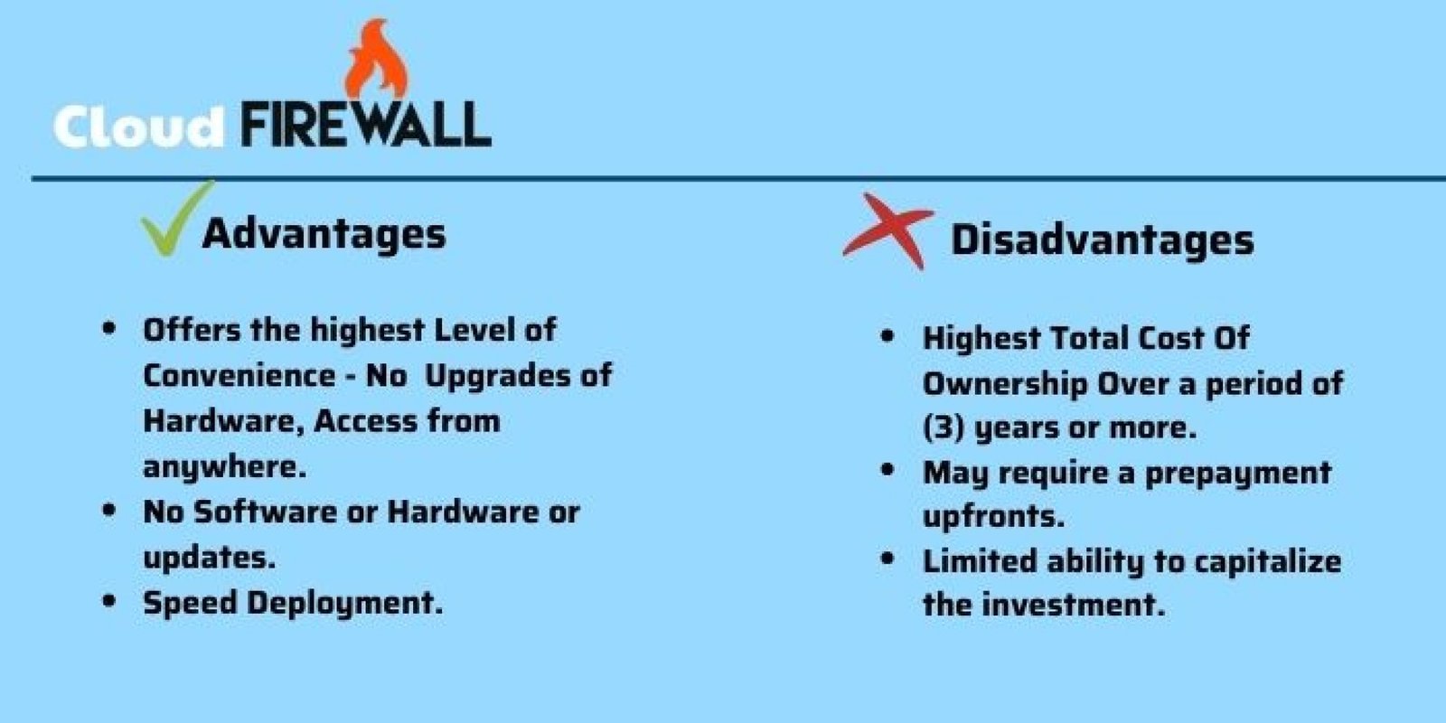 Know About Different Type Of Firewalls 2024 & How They Work?