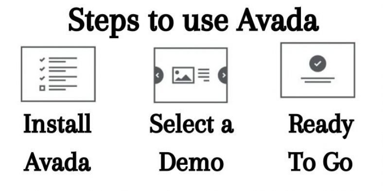 Avada Theme Review 2024 - Is it really a best theme seller?